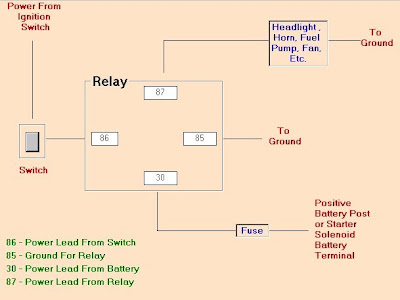 tacra's diy garage: Turbo Timer, Starter, Relay & Vacuum diagram horn kereta 