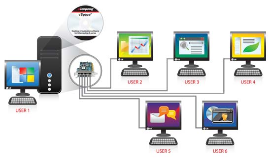 NComputing is a desktop