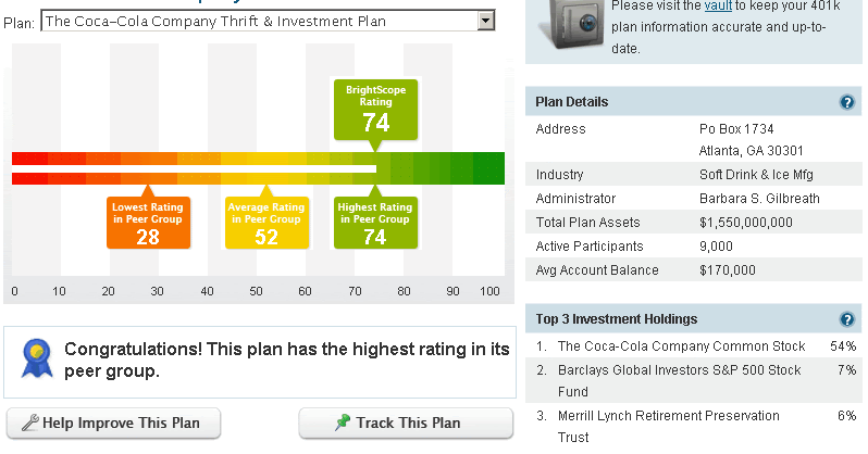 Can i trade options in my fidelity 401k