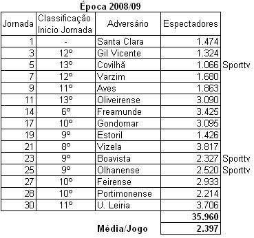 [Assistencias0809.JPG]