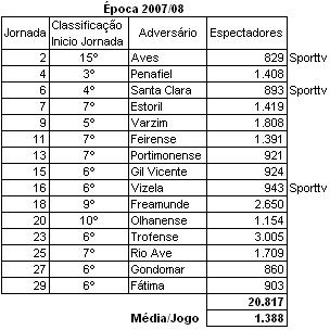 [Assistencias0708.JPG]