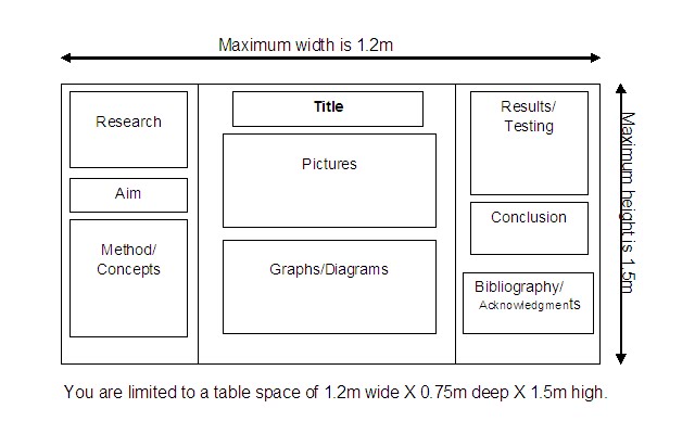 Board Look How Project Science Should A Board Look How Project Science Should A