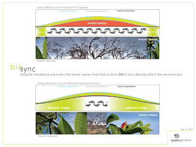 Biosync2