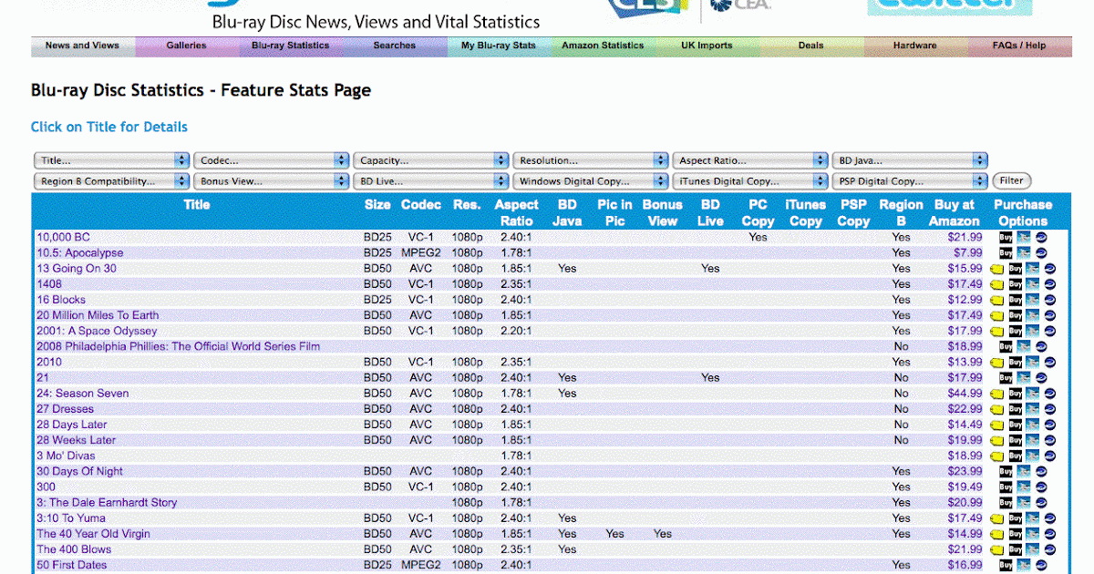 What's on HDTV? BDJava Features of Bluray Discs and Players