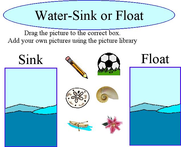 they would sink or float.
