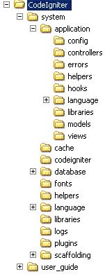 [CodeIgniterFolderStructure.JPG]