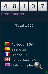 Euromilhões: Visitas