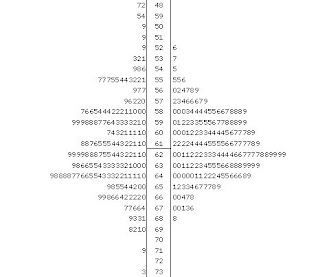 generate stem plot generate stem plot