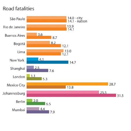 [Muertes+en+carretera+por+pais.bmp]
