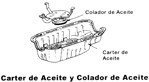 Las revocaciones lend kruzer 200 gasolina 2014