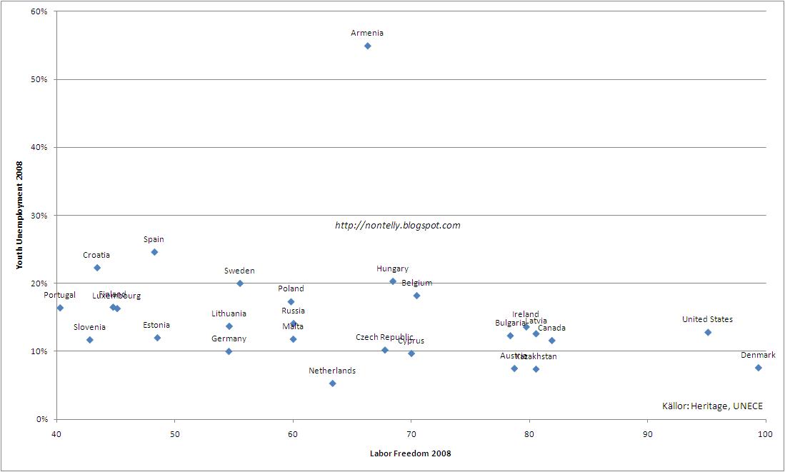 [ungdomsarbetslöshet2.JPG]