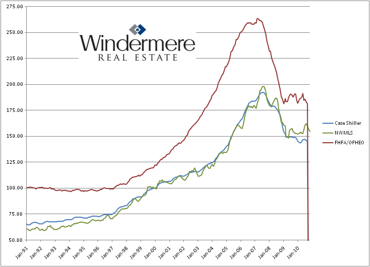 multiple listing service smith barney