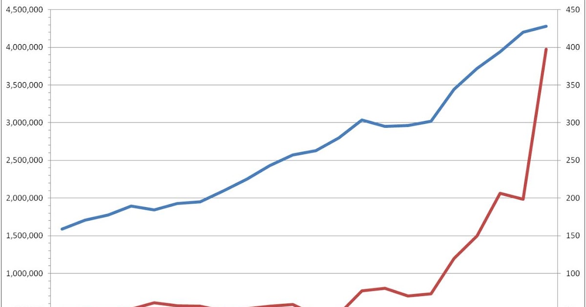 Aerotropolis Are Rising Jet Fuel Prices Leading to the End of Aviation?