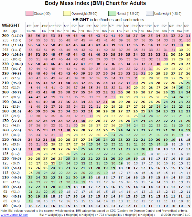 Bmi Chart Based On Age