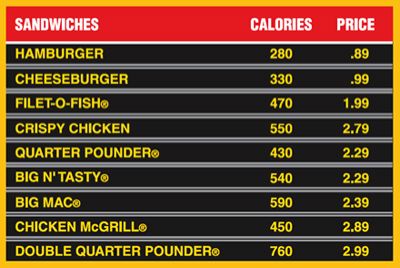 Mcdonalds Fast Food Calorie Chart