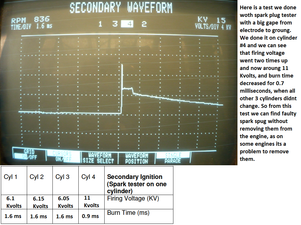 Kirills on car TTEC 4826 Primary and Secondary Ignition Patterns