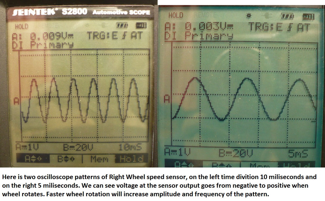 Kirills TTEC 4825 On Vehicle Testing ABS system