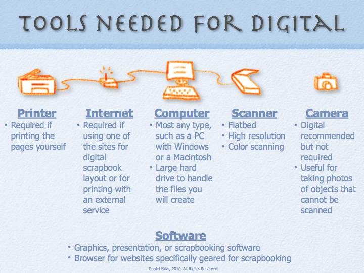 Tips for Creating a Life Scrapbook Digitally