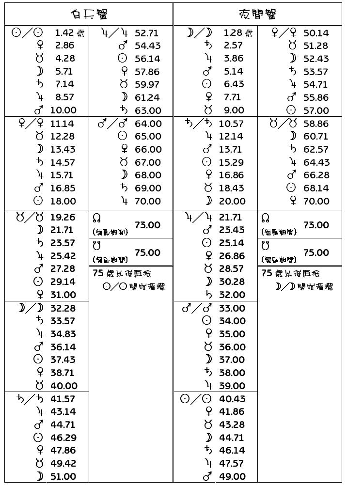[Firdaria-ä¸‹-3.JPG]