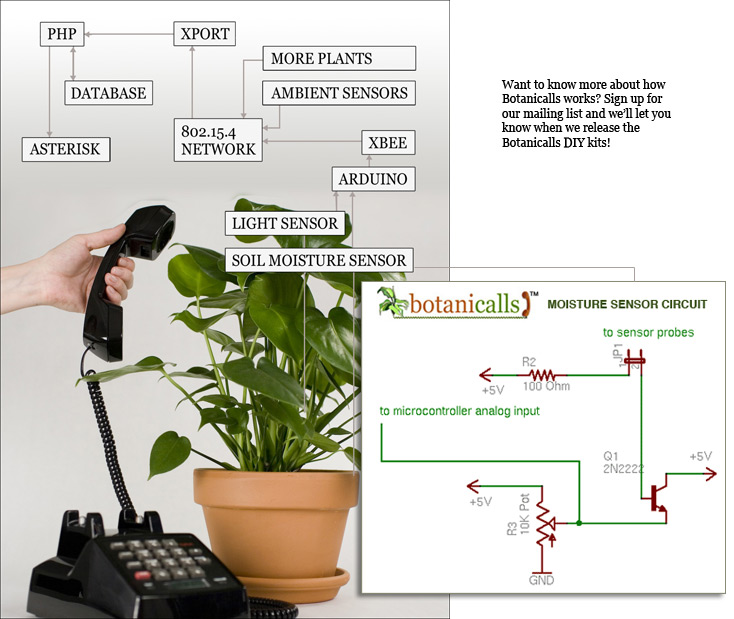 [botanicalls-schematic.jpg]