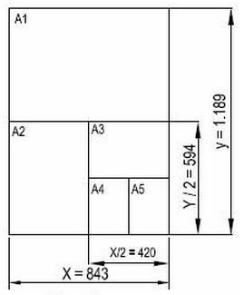 Formatos de dibujo técnico