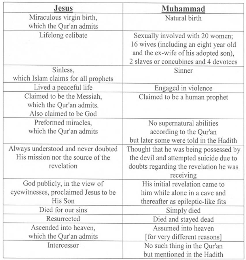 [Muhammad+and+Jesus.JPG]