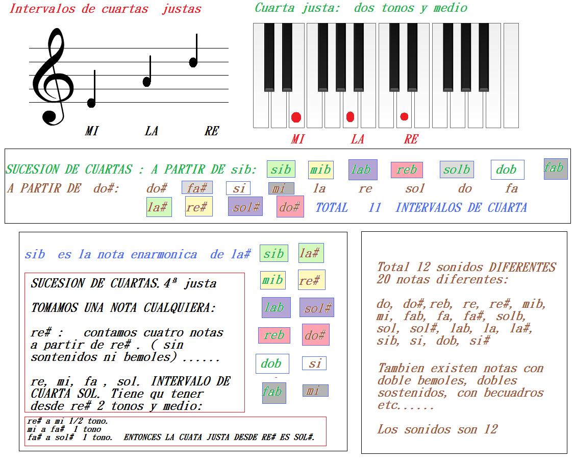 [CUARTAS+JUSTAS+DIBUJO.jpg]