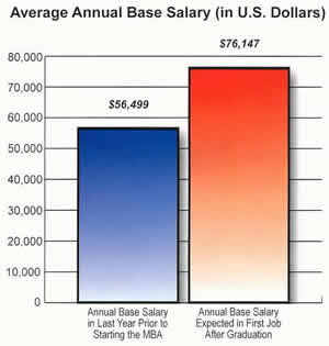 Mba Earning Potential advanced education required more mba earning potential Mba Earning Potential advanced education required more mba earning potential