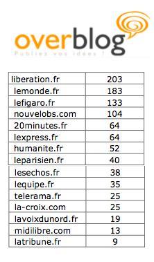 [OberblogBlogosphereEtBlogues.jpg]