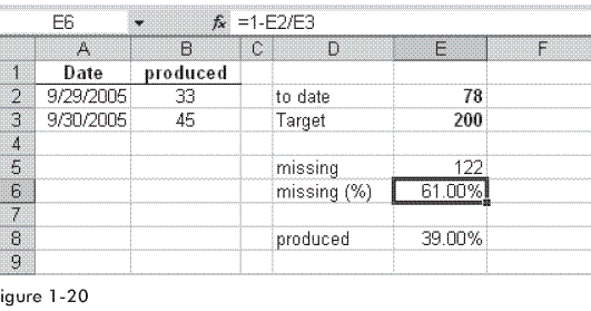 Determine Percentage of Completion of Project Formulas In Excel