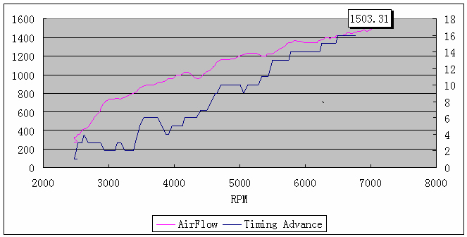 [Timing+Advance+versus+Air+Flow.jpg]