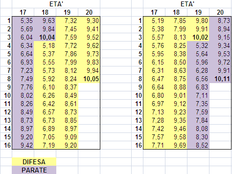 costo allenatore hattrick