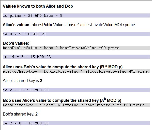 through a java example.