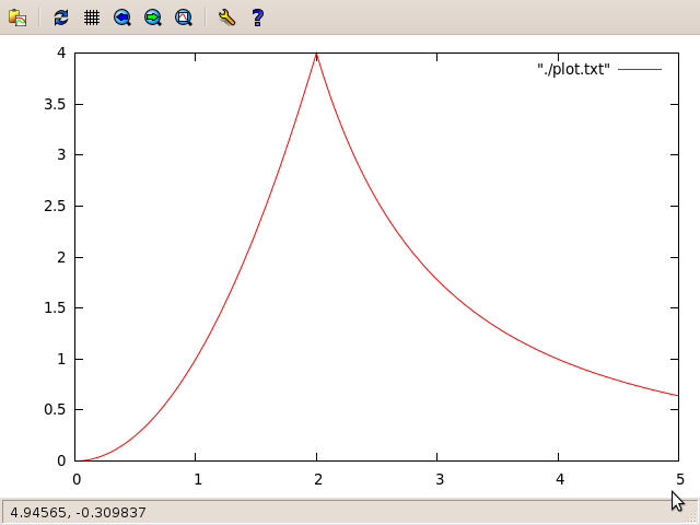Plotting a basic 2D graph using C   gnuplot  (Tutorial)
