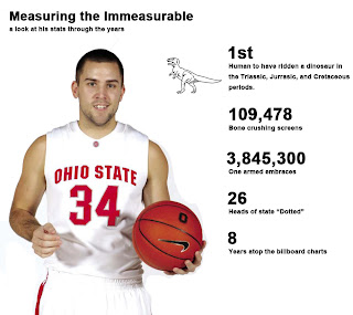 Future Mark Titus: Mark Titus by the numbers