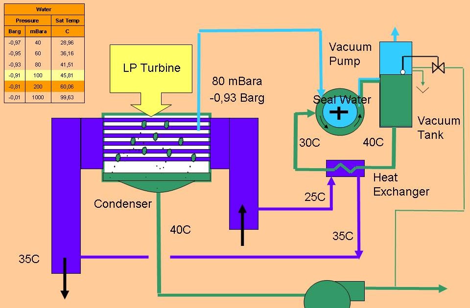 Inside Power Station Vacuum Pump