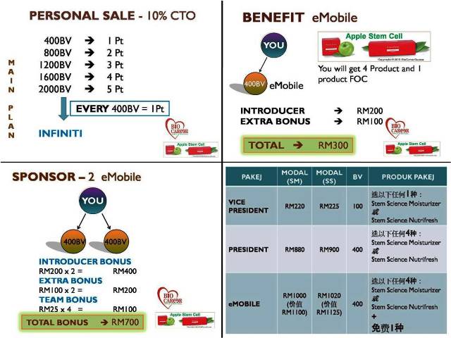 PAKEJ PRODUK  & eMOBILE