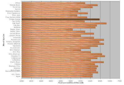 Wood Btu Chart Pdf