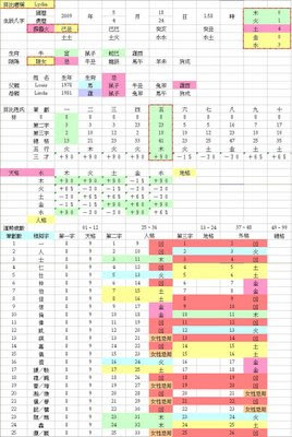 Lydia's Numbers