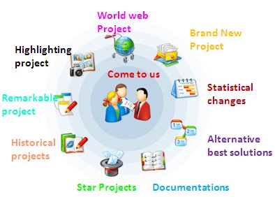 Great Project from Great place