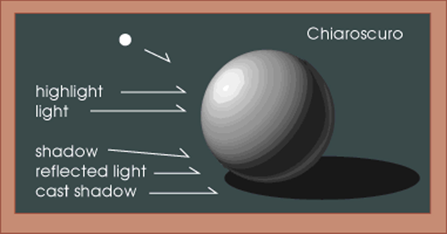 A2 Digital Photography Coursework Chiaroscuro