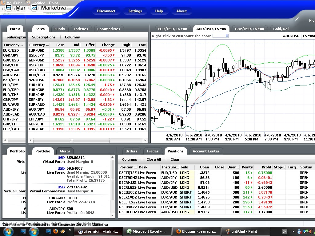 Forex thailand club
