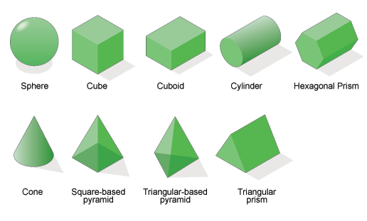 3D shapes – investigate