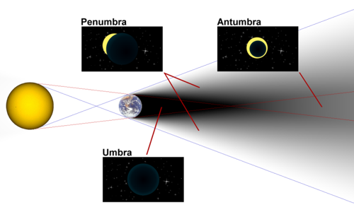 umbra vs penumbra