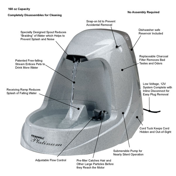 Features of Drinkwell Pet Fountain