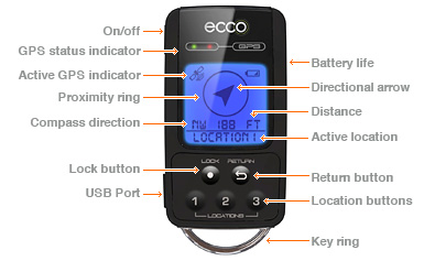 LCD Functions of GPS Locator