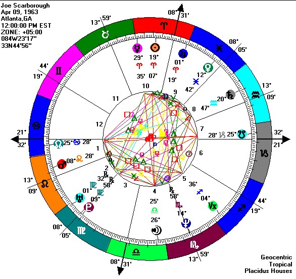 [Joe+Scarborugh+chart.jpg]