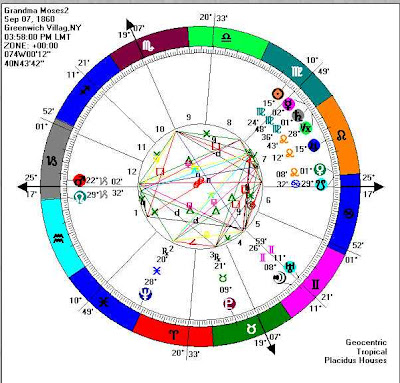 moses chart