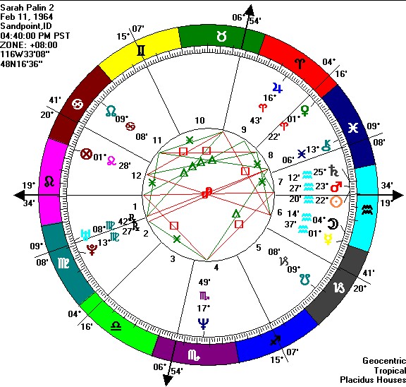[palin+chart.jpg]