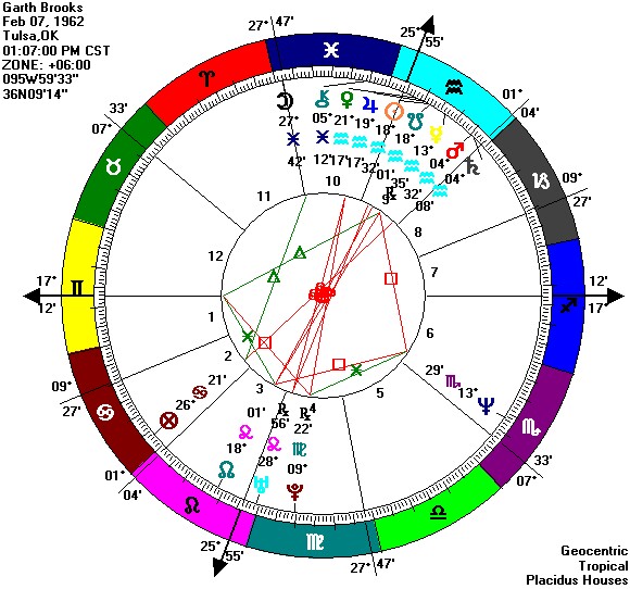 [g.brooks+chart]